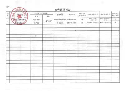 撫順市順城區人民政府 - 順城區電熔鎂生產線清單公告-順城區企業扶持政策專欄