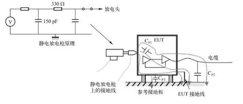 emc測試實質,傳導騷擾測試實質